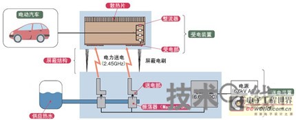 乘用车非接触充电技术原理及应用介绍,第8张