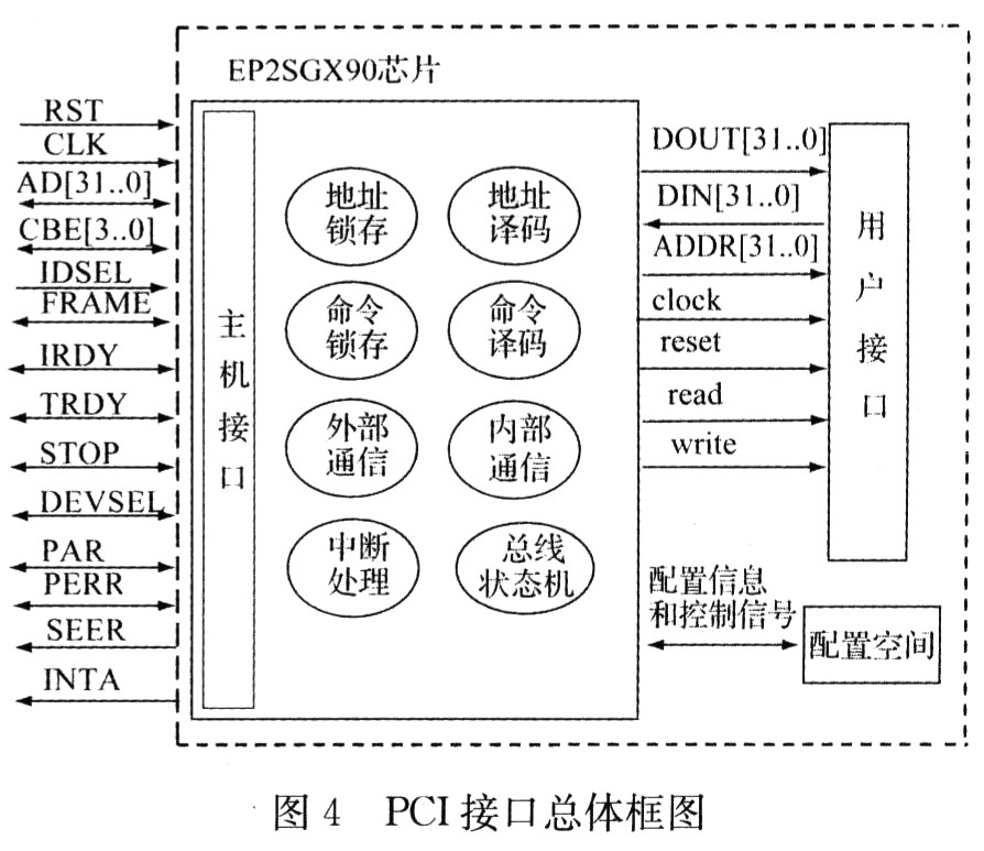 基于EP2SGX系列FPGA的PCI接口设计,第3张