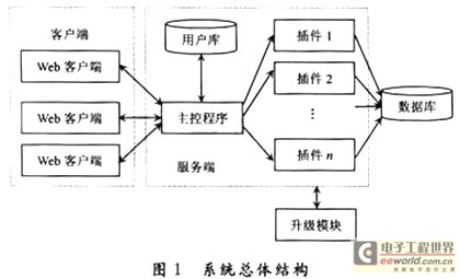 一种基于渗透性测试的Web漏洞扫描系统设计与实现,第2张