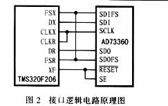 新型AD变换器AD73360及其应用,第4张