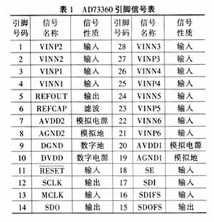 新型AD变换器AD73360及其应用,第2张