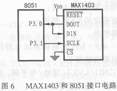 MAX1403中文资料,第7张