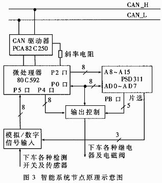 基于CAN总线和DSP的起重机多功能安全监控系统,第4张