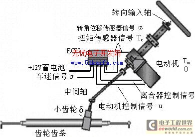 汽车电动助力转向系统电控单元的研究,第2张