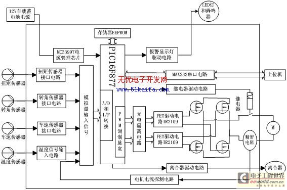 汽车电动助力转向系统电控单元的研究,第3张