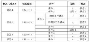 状态机思路在单片机程序设计中的应用,第3张