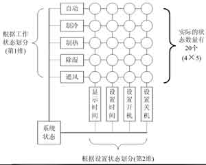 状态机思路在单片机程序设计中的应用,第8张