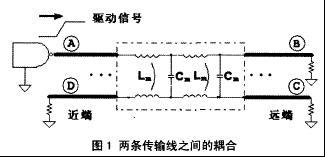 高速PCB串扰分析及其最小化,第2张 高速PCB串扰分析及其最小化,第2张