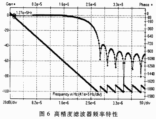 基于流水线技术的并行高效FIR滤波器设计,第3张