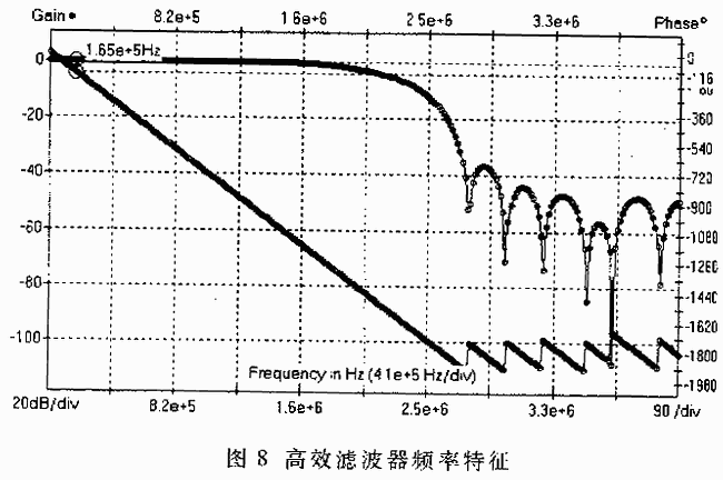 基于流水线技术的并行高效FIR滤波器设计,第5张