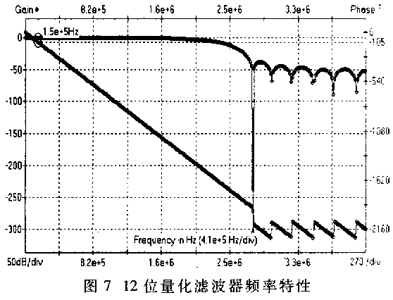 基于流水线技术的并行高效FIR滤波器设计,第4张