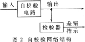 容错系统中的自校验技术及实现方法,t2.gif (5169 字节),第3张