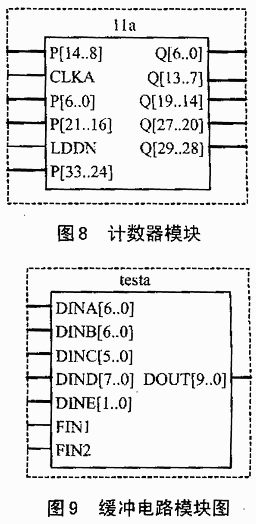 CPLD器件在时间统一系统中的应用,第9张