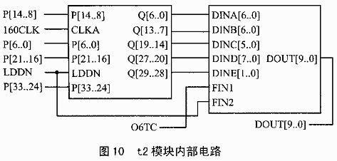 CPLD器件在时间统一系统中的应用,第10张