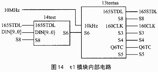 CPLD器件在时间统一系统中的应用,第14张