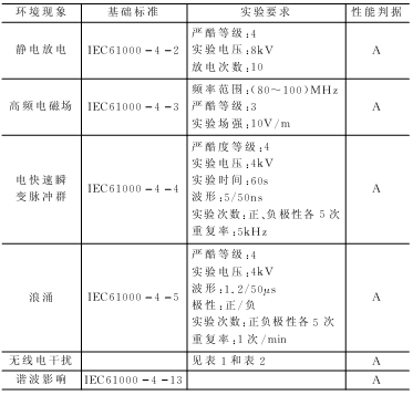 电子电路中的EMC标准与EMC设计,第4张
