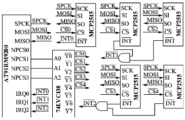 利用MCP2515的多路CAN总线接口及驱动程序设计,第2张