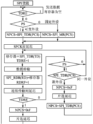 利用MCP2515的多路CAN总线接口及驱动程序设计,第4张