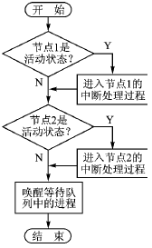 利用MCP2515的多路CAN总线接口及驱动程序设计,第7张