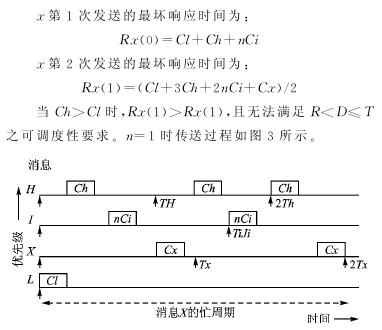 CAN调度理论与实践分析,第10张