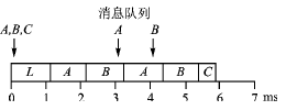 CAN调度理论与实践分析,第14张