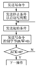 I2串行EEPROM应用系统的设计,第3张