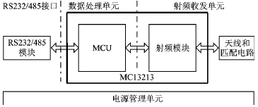 短距离无线数据低功耗传输协议分析,第2张 短距离无线数据低功耗传输协议分析,第2张
