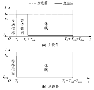 短距离无线数据低功耗传输协议分析,第6张 短距离无线数据低功耗传输协议分析,第6张