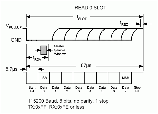 Using a UART to Implement a 1-,Figure 5. Read 0 time slot.,第7张