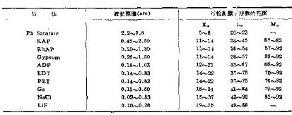 电子探针的工作原理及构造,第6张