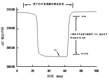 用于电容传感器接口的模拟前端元件,第7张
