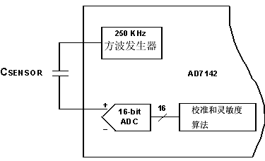 用于电容传感器接口的模拟前端元件,第6张