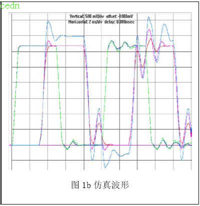 高速PCB 设计中终端匹配电阻的放置,第3张