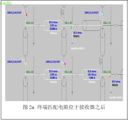 高速PCB 设计中终端匹配电阻的放置,第5张