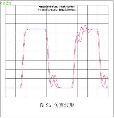 高速PCB 设计中终端匹配电阻的放置,第6张