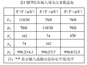 基于混合SETMOSFET的比较器,第7张