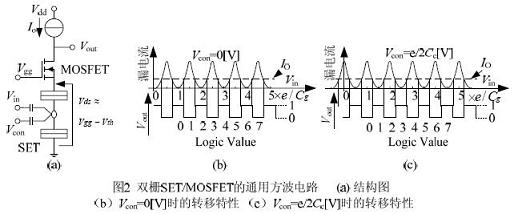基于混合SETMOSFET的比较器, 双栅极SET 与MOSFET 的混合特性,第3张