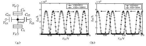 基于混合SETMOSFET的比较器,第2张