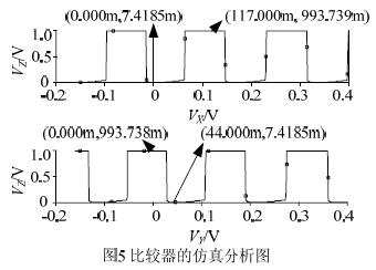 基于混合SETMOSFET的比较器,第6张