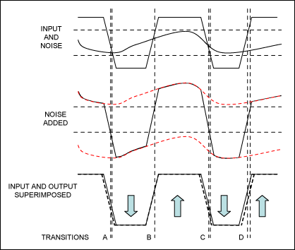 良好的数字模拟基础-Well Grounded, Digit,Figure 3, Signal plus noise with the resulting time errors.,第4张