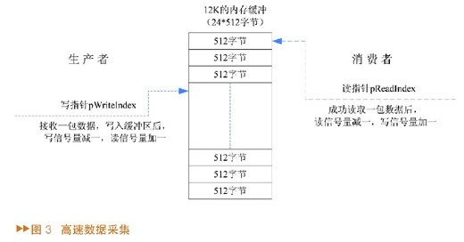 多线程技术在数据实时采集分析中的应用,第4张