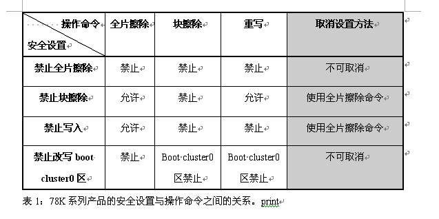 利用NEC单片机保护您的设计不被仿冒,第5张 利用NEC单片机保护您的设计不被仿冒,表1: 各项安全设置与 *** 作命令的关系。,第5张