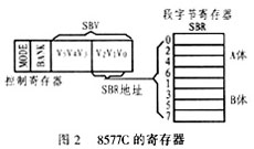 在P87LPC764单片机I2C总线系统中扩展LCD显示器,第8张