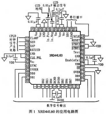 基于VHDL的XRD44L60驱动时序设计,XRD44L60硬件电路设计,第2张