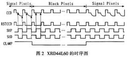 基于VHDL的XRD44L60驱动时序设计,XRD44L60的时序,第3张