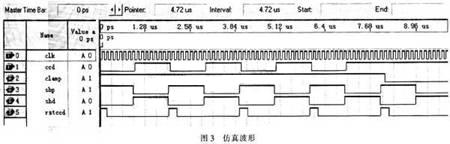 基于VHDL的XRD44L60驱动时序设计,仿真波形,第5张