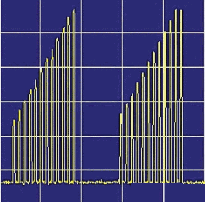 WCDMA终端的RRM测试,第6张