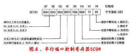 单片机教程十七:单片机的中断系统,第6张 单片机教程十七:单片机的中断系统,第6张