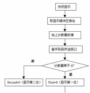 单片机教程二十三:动态扫描显示接口电路及程序,第2张 单片机教程二十三:动态扫描显示接口电路及程序,第2张