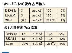 基于FPGA平台构建汽车辅助驾驶系统算法,第5张 基于FPGA平台构建汽车辅助驾驶系统算法,第5张
